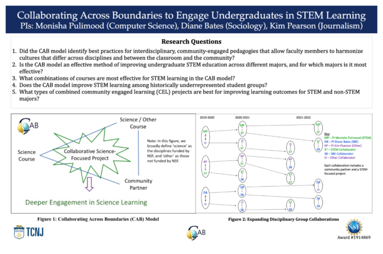 Collaborating Across Boundaries to Engage Undergraduates in STEM Learning research question slide screenshot